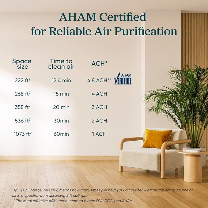 LEVOIT Air Purifier for Home Allergens Pets in Bedroom, Covers Up to 1073 ftΒ² by 56W High Torque Motor, AHAM VERIFIDE, 3-in-1 Filter, HEPA Sleep Mode, Remove Dust Smoke Odor, Core300-P, White, 2 Pack