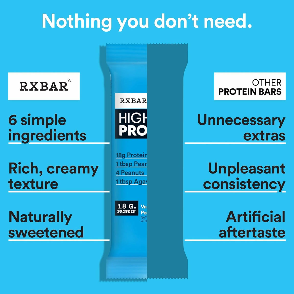 RXBAR High Protein Bars, Gluten Free, Protein Snacks, Vanilla Peanut Butter, 25.3oz Box (12 Bars)