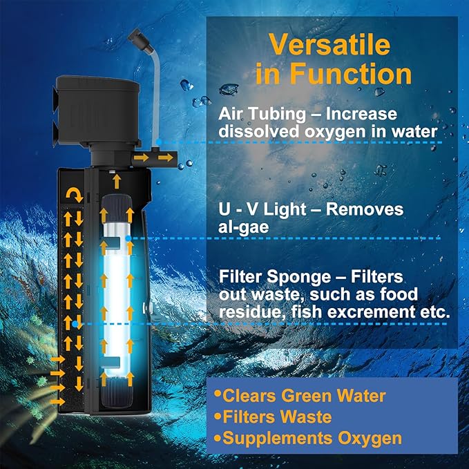 AquaMiracle Aquarium Filter Replacement Sponge, Fish Tank Filter Replacement Parts, Including 6 x Filter Sponge