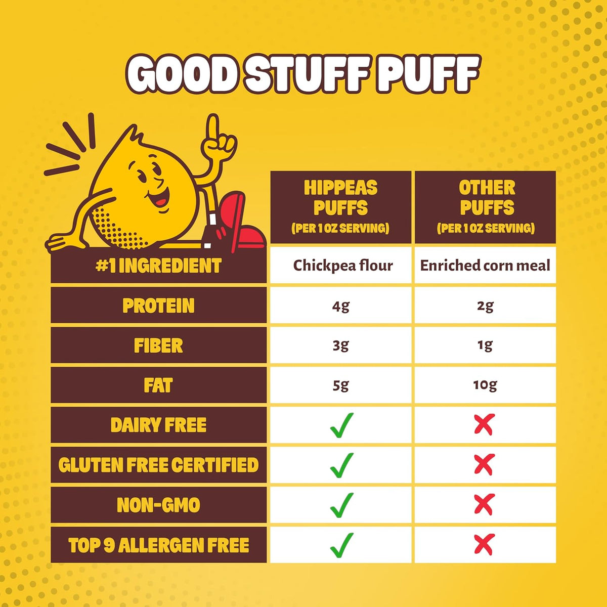 Hippeas Chickpea Puffs, Cheese Variety Pack, Groovy White Cheddar, Jalapeño Cheddar Blaze, 18 x 0.8 oz, Baked Crunchy Chickpea Snacks, 3g Plant Protein, 2g Fiber & 50% Less Fat, Dairy & Gluten Free