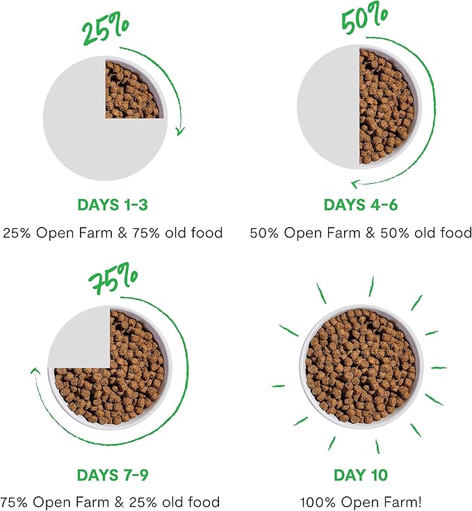 Open Farm Grain Free Kitten Recipe, Chicken & Turkey, 2 lb