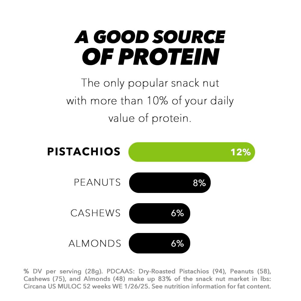 Wonderful Pistachios No Shells, Unsalted Nuts, 6 Ounce Resealable Bag, Protein Snacks, Gluten Free, Healthy Snack