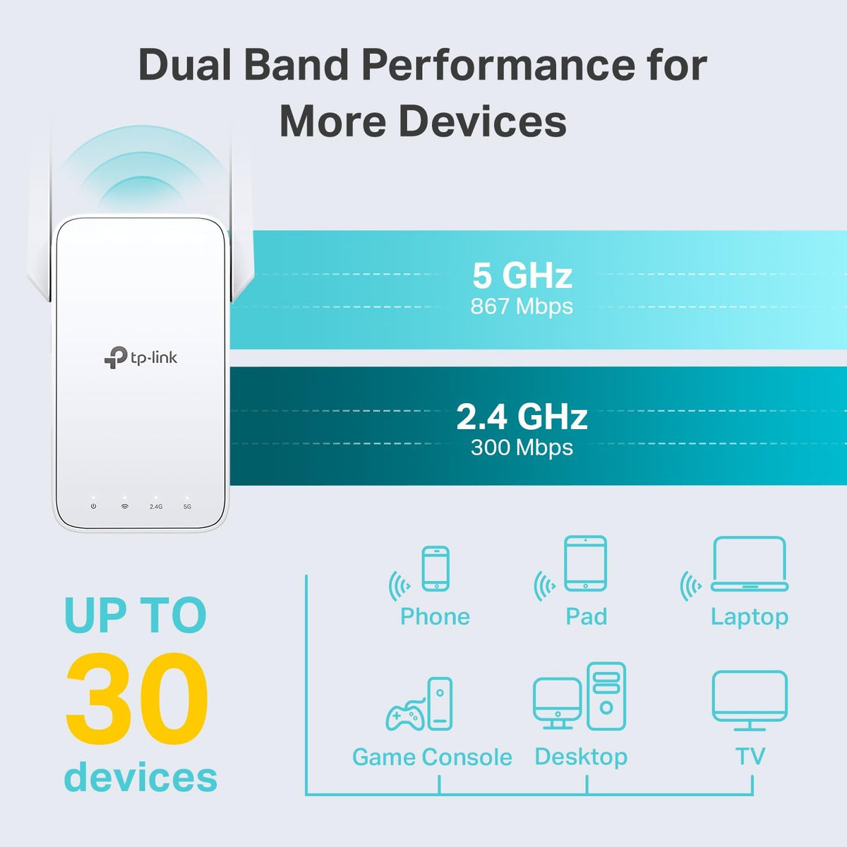 TP-Link AC1200 WiFi Extender, 2023 Engadget Best Budget Pick, 1.2Gbps Signal Booster for Home, Dual Band 5GHz/2.4GHz, Covers Up to 1500 Sq.ft and 30 Devices,Support Onemesh, One Ethernet Port (RE315)