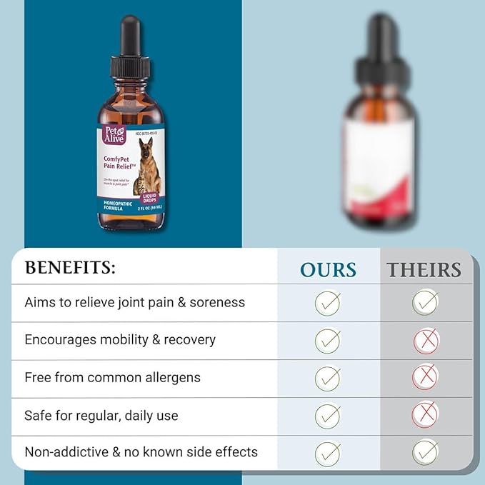PetAlive ComfyPet Pain Relief for Dogs & Cats – Natural Homeopathic Supplement for Pet Joint & Mobility Support – 2 fl oz Drops – Made in USA