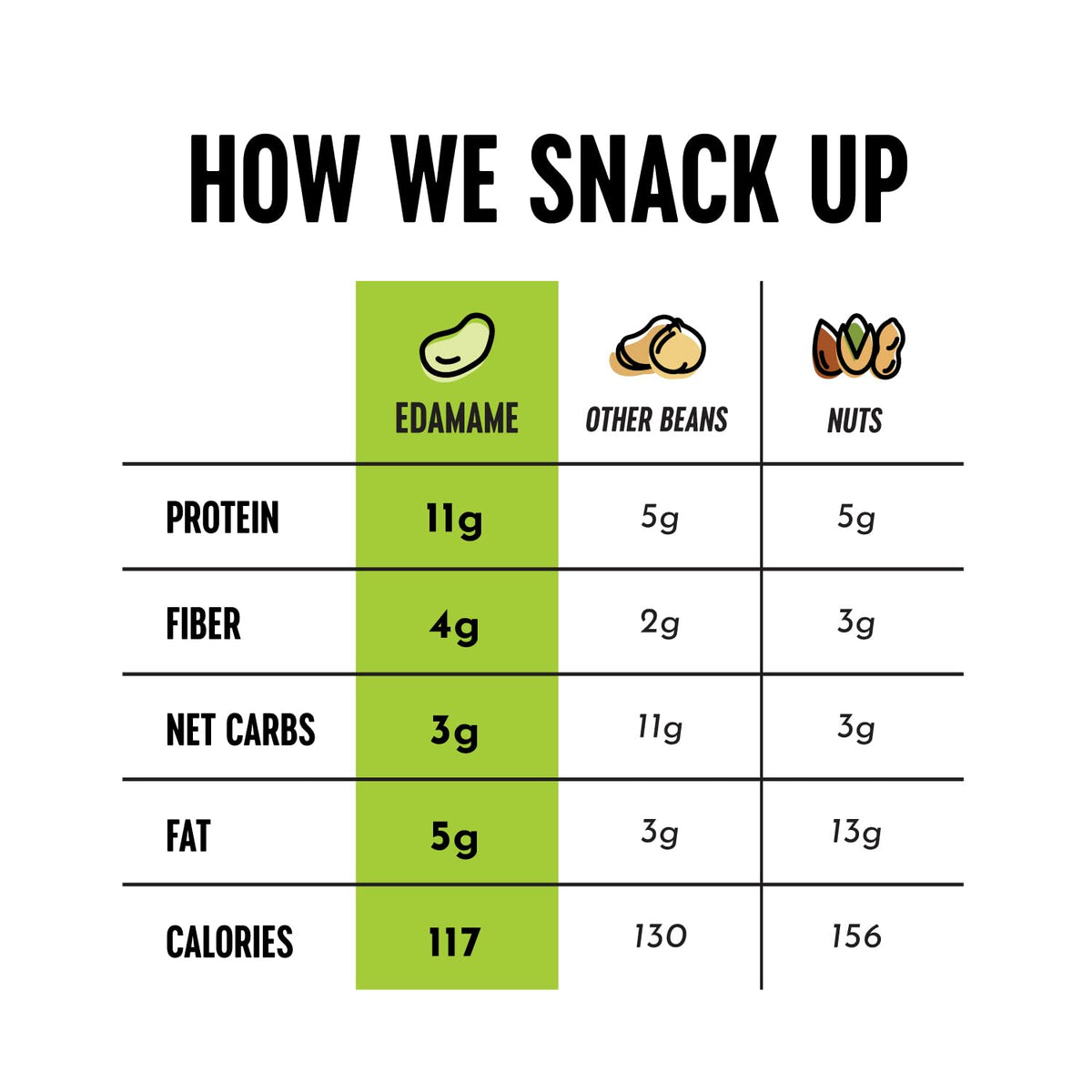 only bean crunchy roasted edamame variety pack 0.9oz 24 pack low carb keto snack