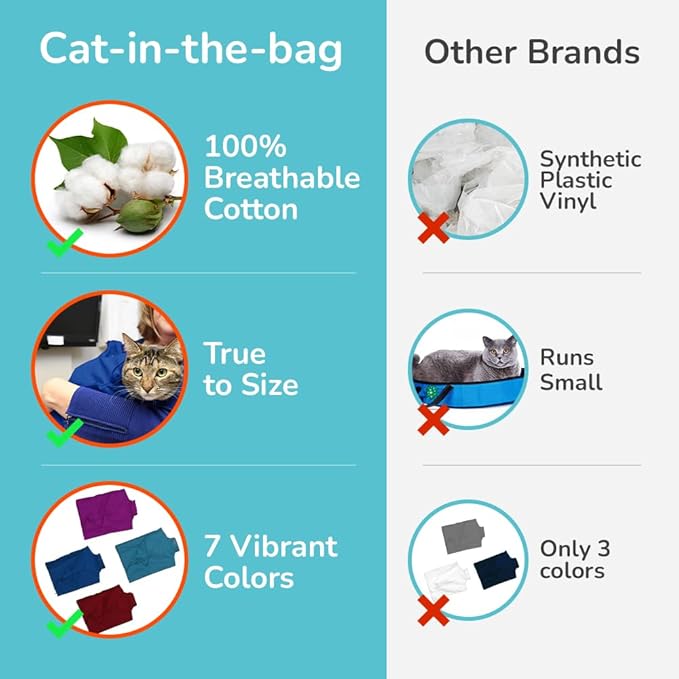 Cozy Comfort Carrier - Small Cobalt Blue Cat Carrier Soft for Grooming, Vet Visits, Medication Administration, Dental Care, Nail Trimming, and Car Travel