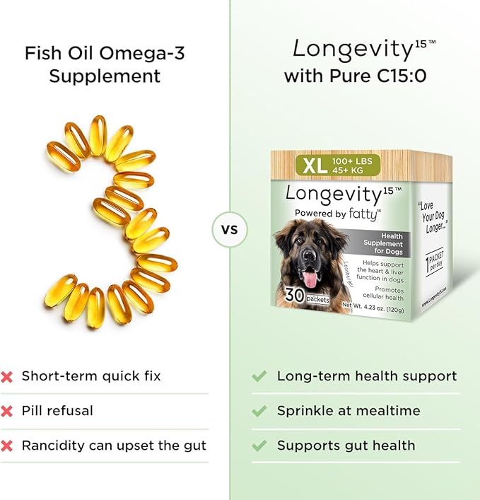 Yummy Combs Longevity15 – C15:0 – Fatty Acid Health Supplement for Dogs – Healthy Pet Supplies – for Small Dogs, 3 Pack
