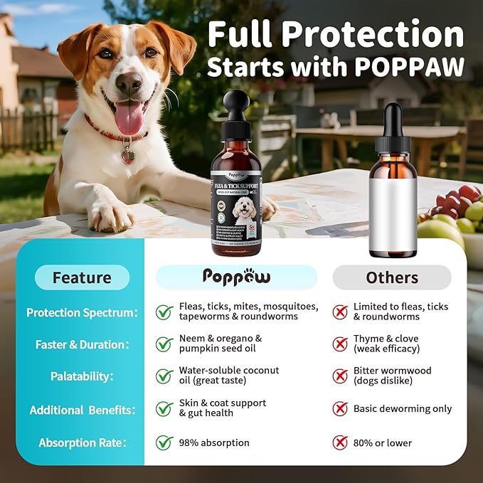 Dog Flea and Tick Support, Natural Herbal Flea & Tick Comfort for Dogs, Flea Liquid Drops Supplement for Dogs with Neem, Oregano, Pumpkin Seed Oil - Beef Flavor, 2 FL.Oz - All Breeds & Sizes