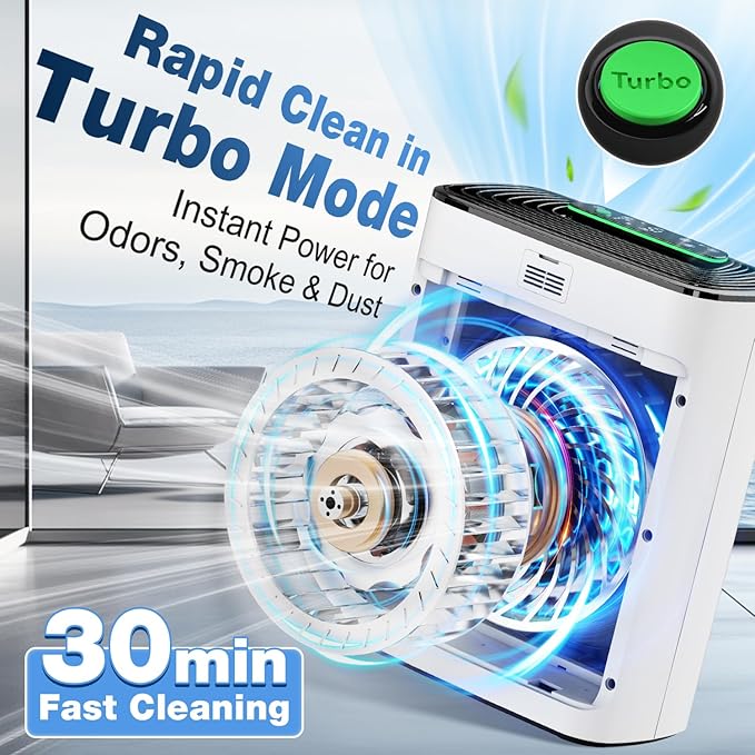 Air Purifier for Home Bedroom, True HEPA Air Cleaner with Washable Pre-Filter, AQI Display, Turbo Mode for Pets, Allergies, Dust, Pollen
