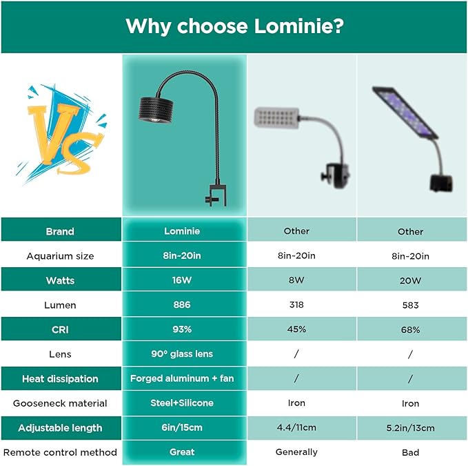 Lominie LED Aquarium Light, Planted Tank Light 4 Channels Remote Control 6500K Aquarium LED Lamp for Freshwater Fish Tank Refugium with Gooseneck (A20 16W Freshwater)