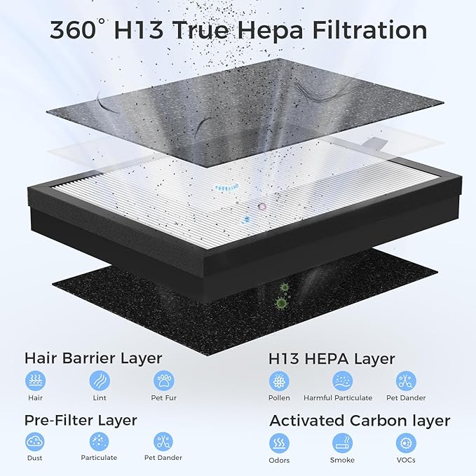 Air Purifiers For Home With Air Quality Display Cover Area Up to 2152 Sq.Ft Equipped with True H13 HEPA Washable Filter Air Cleaner with Fragrance Sponge for Bedroom Dorm Room, DH-JHD08(White)