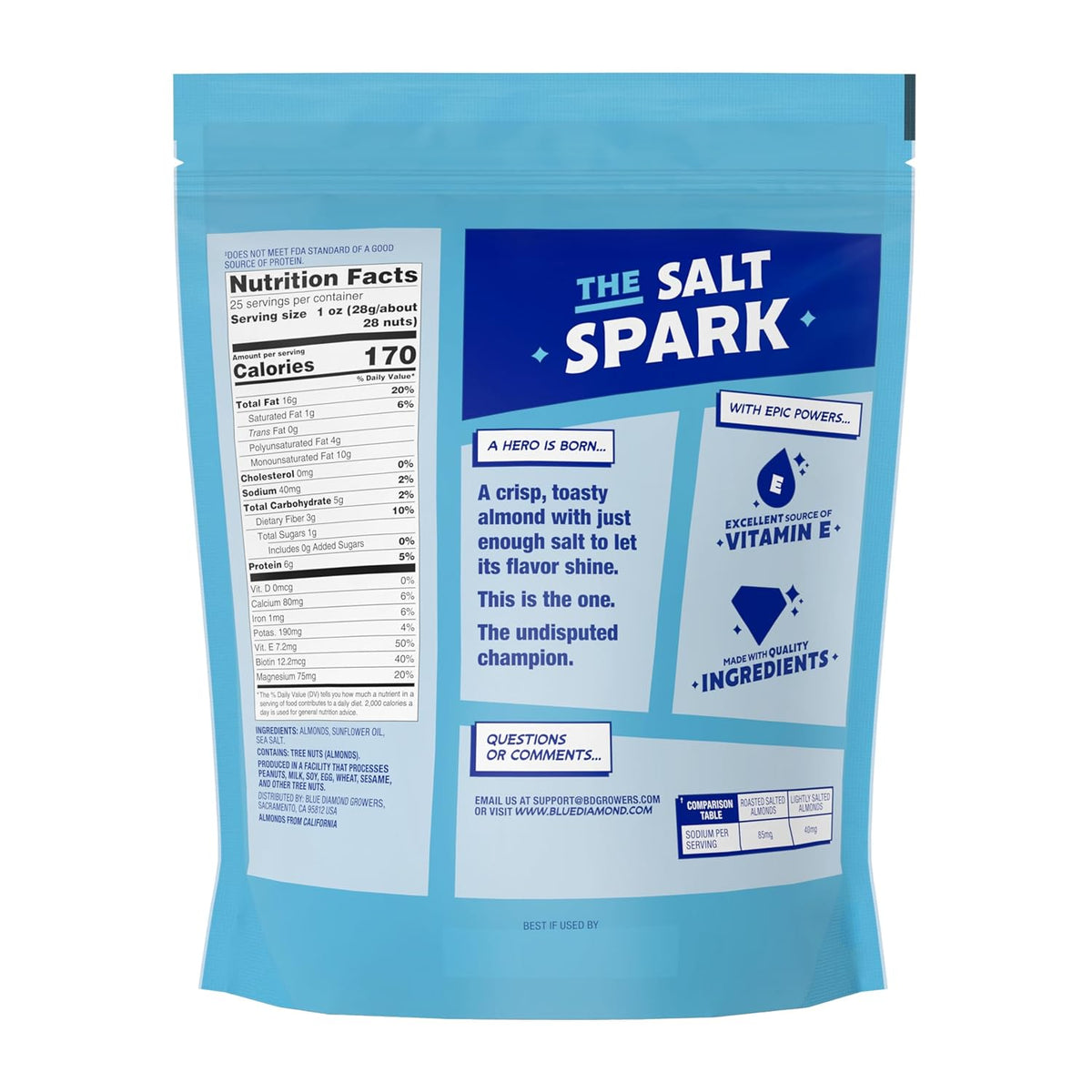 Blue Diamond Almonds, Low Sodium Lightly Salted Snack Nuts, Plant-Based Protein and Fiber Salty Snacks, Great for Holidays, Parties, Events, Lunch, Pantry Staple, 25 Oz Resealable Bag (Pack of 1)
