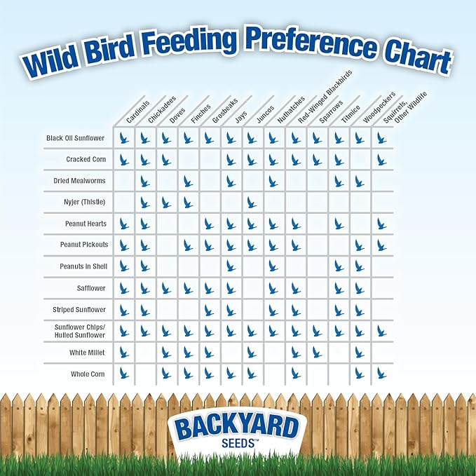 CountryMax Backyard Seeds Woodpecker No Waste Bird Seed Mix – 5 lb Bag | Shelled Peanuts, Sunflower Chips, Tree Nuts | Attracts Woodpeckers, Nuthatches, Jays
