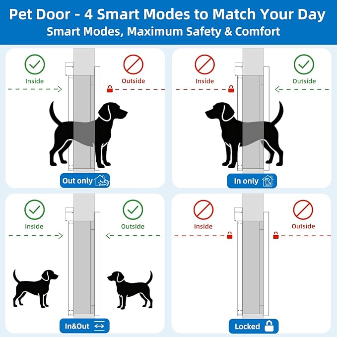 Automatic Dog Door with Doorbell Activation, 2-Flap Electronic Smart Pet Door with Anti-Pinch, No Collar Needed, Aluminum Lockable Weatherproof Telescoping Tunnel for Pets Up to 12 LB- S