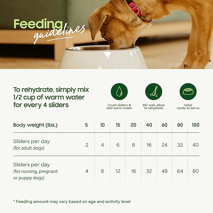 smallbatch Pets Freeze Dried Raw Dog Food, Pork Recipe, 14 oz, Organic High Protein Dog Food, Grain Free, Made in The USA, Humanely Raised Meat, Single Protein, for Picky Eaters, Hydrate & Serve