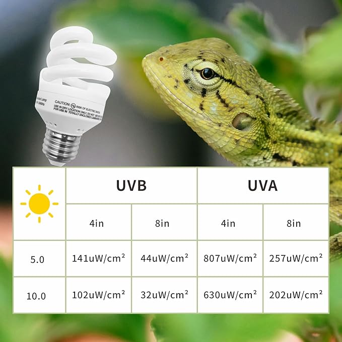 UVB Light Bulb for Reptiles, 9W 10.0 UVA UVB Heat Lamp Bulbs Ideal for Rainforest Reptiles, Bearded Dragons Lizard Turtle Tortoise Iguanas Chameleons Snake (1 Pack)
