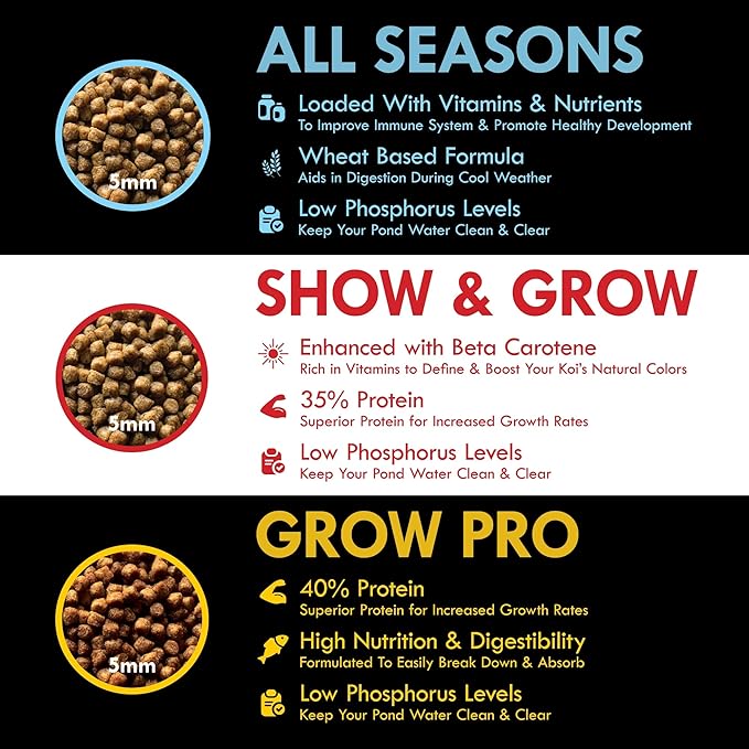 HALF OFF PONDS All Seasons Koi Fish Food - 20 lb Floating Pellets, 5mm Size - Goldfish Food for Ponds - 28% Protein with Wheat Germ & Vitamins - Ideal for Year-Round Feeding & Water Clarity