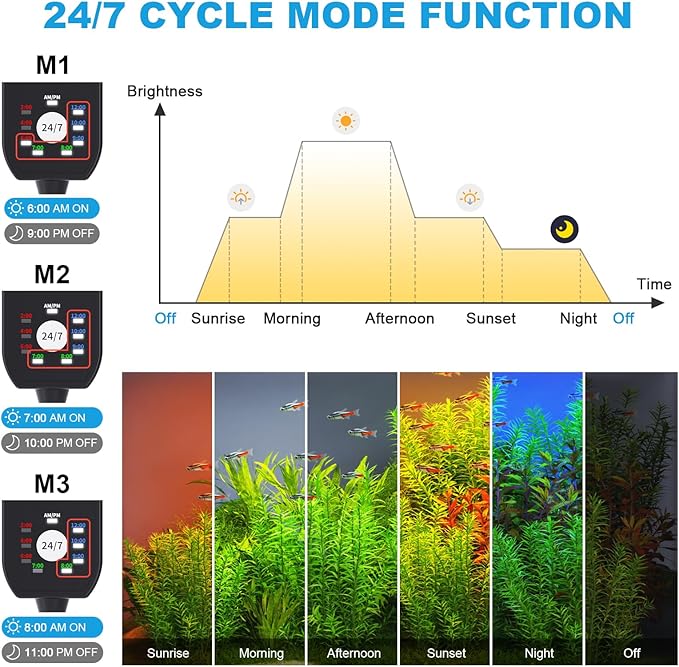 24/7 Mode Led Aquarium Light for Plants Growth- Sunrise to Moonlight, 7 Colors, Adjustable Timer/Brightness, Full Spectrum Fish Tank Lights for 48 Inch to 54 Inch Tank, 42W