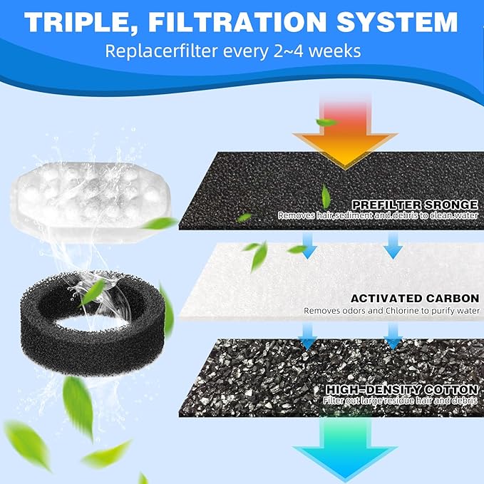 Cat Water Fountain Filters Pre-Filter Sponges for 3.2L/108oz Automatic Pet Fountain Dog Water Fountain (8 Filters& 8 Sponges)