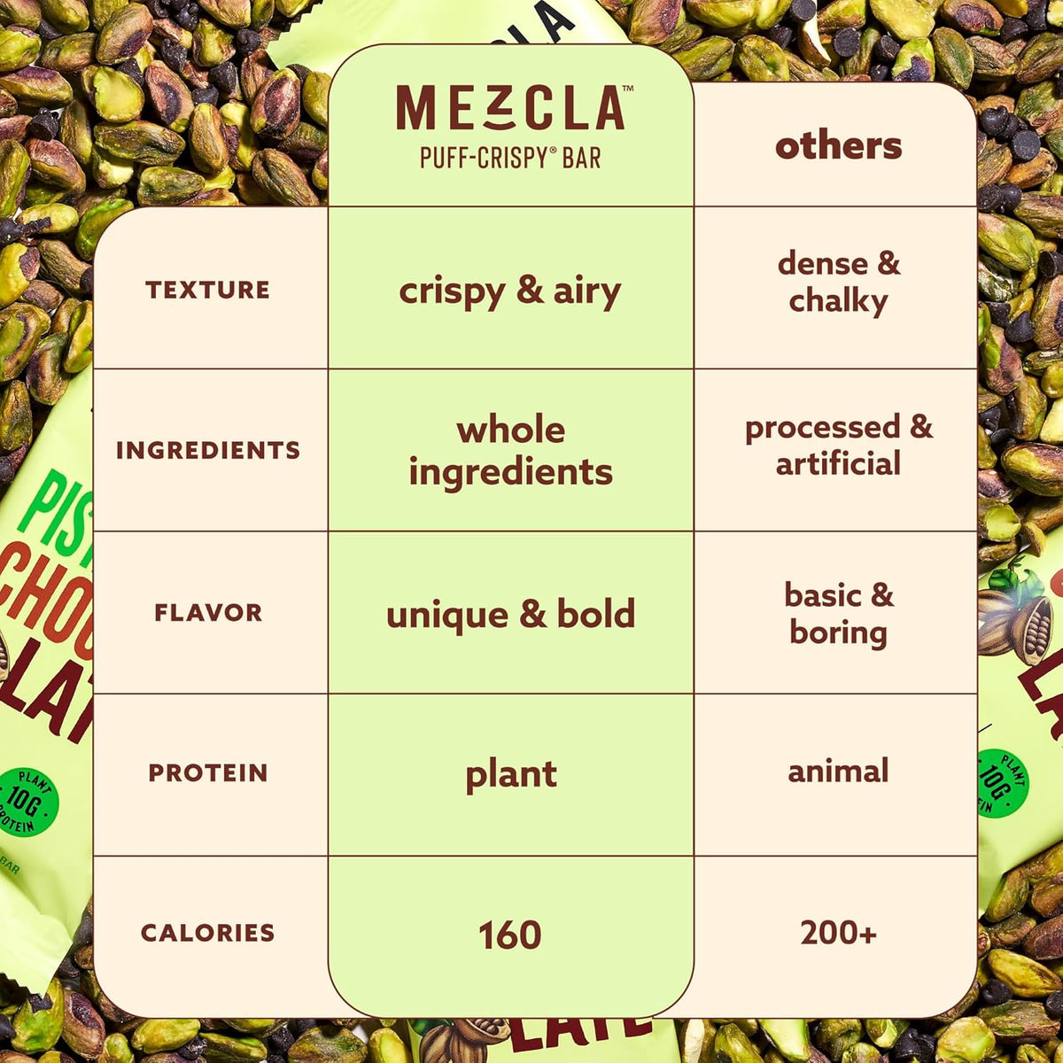 Mezcla Puff Crispy Protein Bars, Gluten Free & Vegan Protein Bars, 10g Protein, Alt for Crispy Rice Treat, Granola Bars & Breakfast Bars, Healthy Snacks for Adults, Pistachio Chocolate, 1 Count