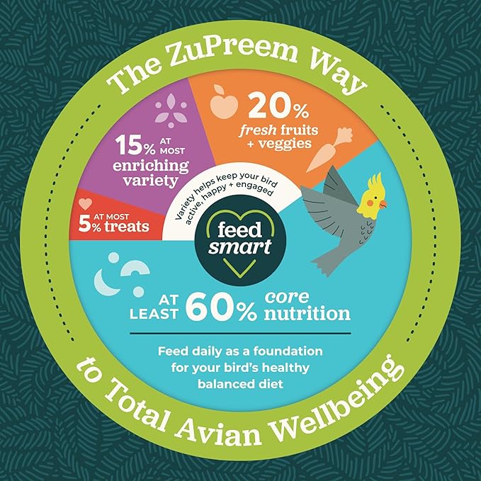 ZuPreem FruitBlend Bird Pellets, Daily Bird Food for Amazon, Cockatoo, Macaw, Core Nutrition for Large Birds, Made in USA, Macaw Pellets (L, 17.5 lb)
