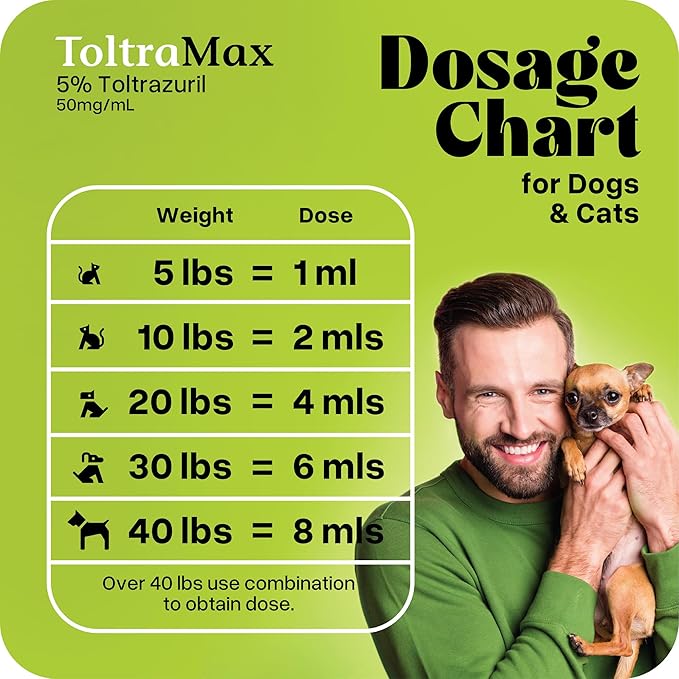 Toltrazuril 5.0% for Horses, Dogs, Cats, 960mL/32.4 Ounce, for Non-Food Chain Animals, Chicken