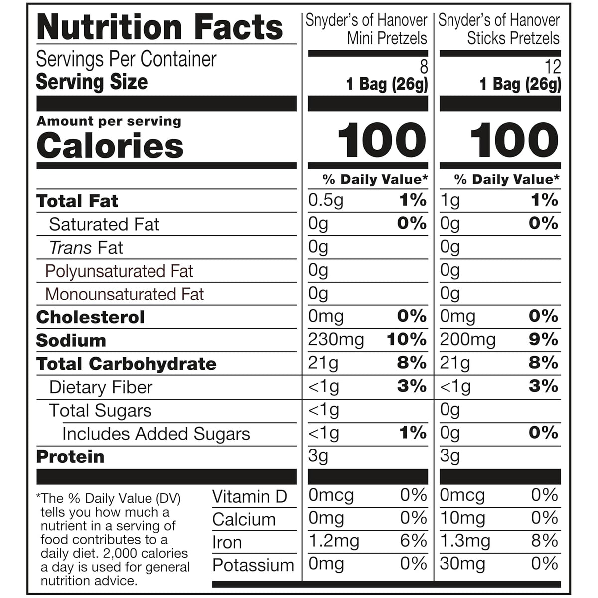 Snyder's of Hanover variety pack pretzels, 20 count, 0.92 oz, non-GMO, peanut-free, individually wrapped snack packs