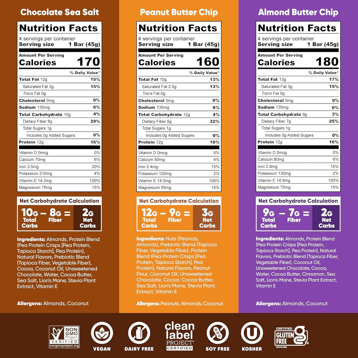 IQBAR Clean Plant Protein Bars - Chocolate Lovers Variety - 12 Count - Keto, Vegan, High Fiber, Gluten and Dairy Free, Low Sugar Snack - Brain and Body Nutrients for Focus, Energy, Meal Replacement