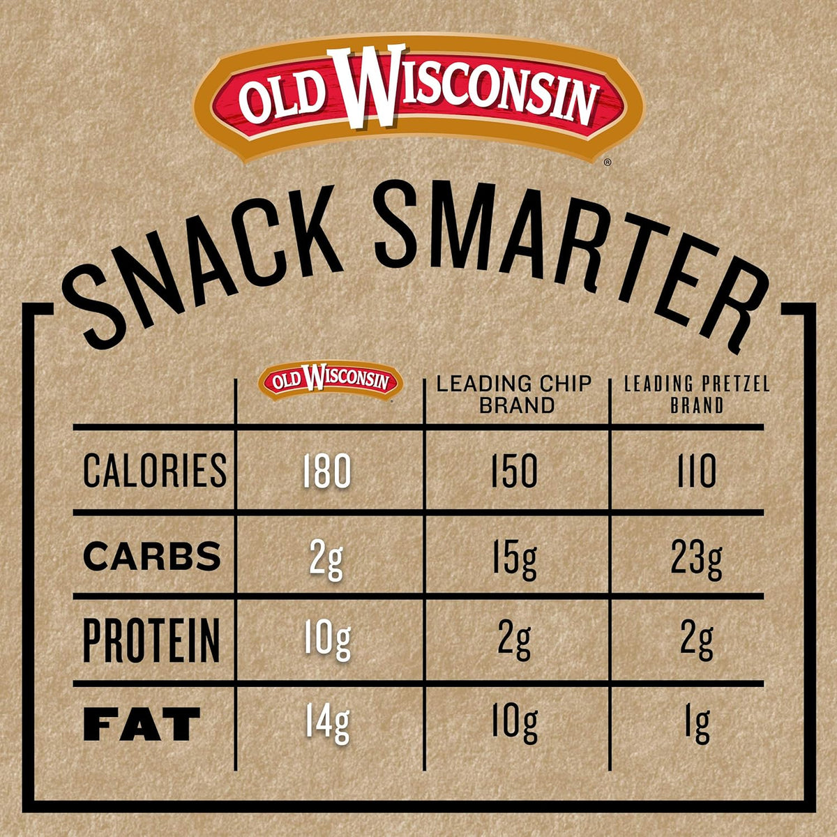 Old Wisconsin Premium Summer Sausage, 100% Natural Meat, Charcuterie, Ready to Eat, High Protein, Low Carb, Keto, Gluten Free, Beef Flavor, 8 Ounce