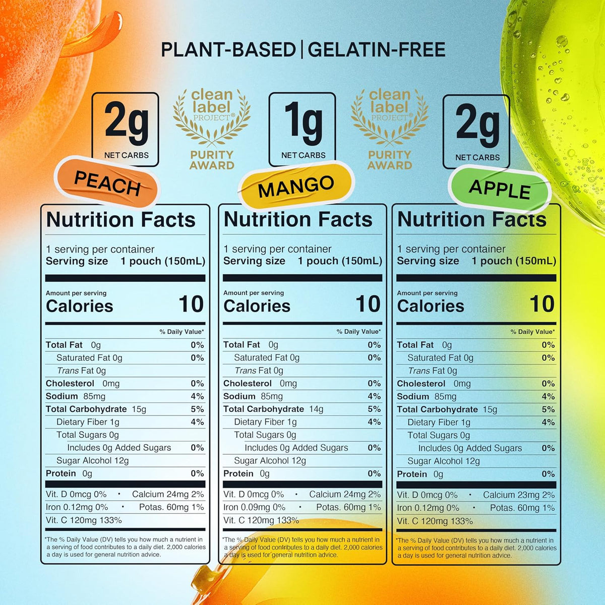 Dally Variety Pack [Mango, Peach & Apple] Drinkable Konjac Jelly 10 Pouches | 10-Calorie Keto, Gluten Free, Sugar Free Korean Fruit Snack | Prebiotics & Postbiotics for Skin, Immune, Weight Management